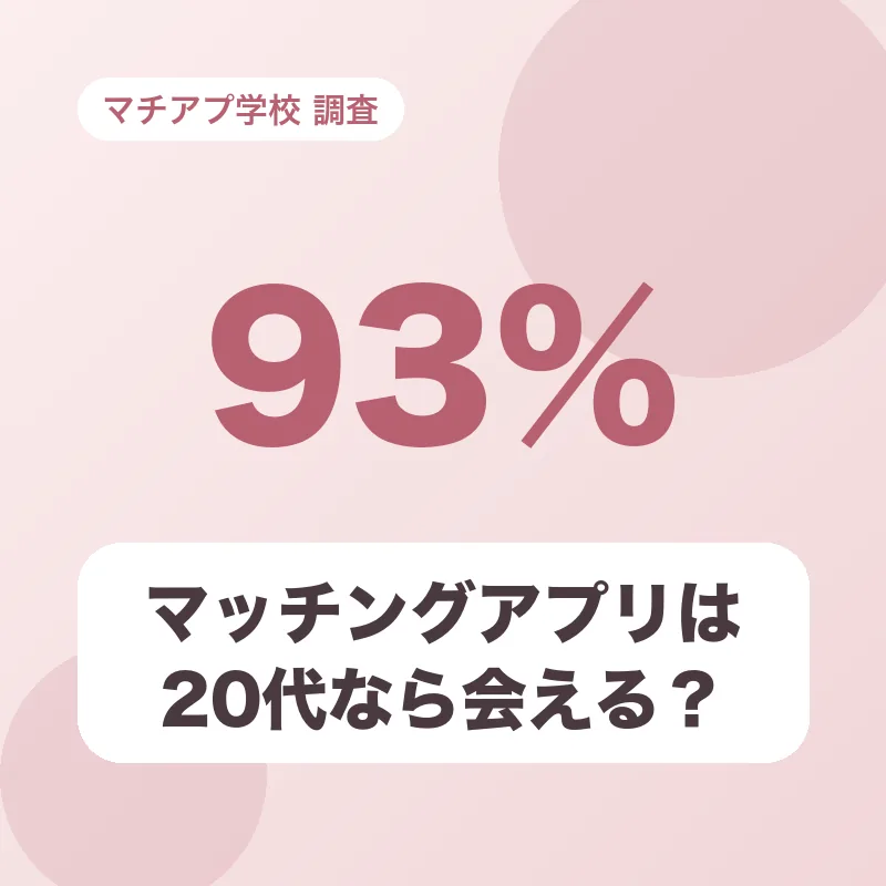 マッチングアプリは20代なら会える?