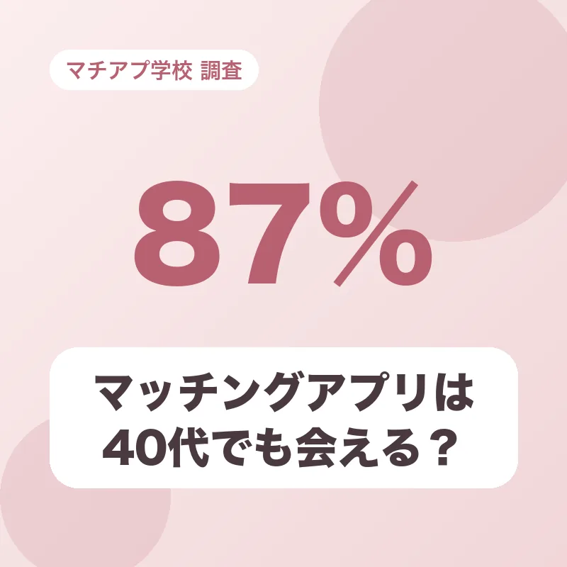 マッチングアプリは40代でも会える？