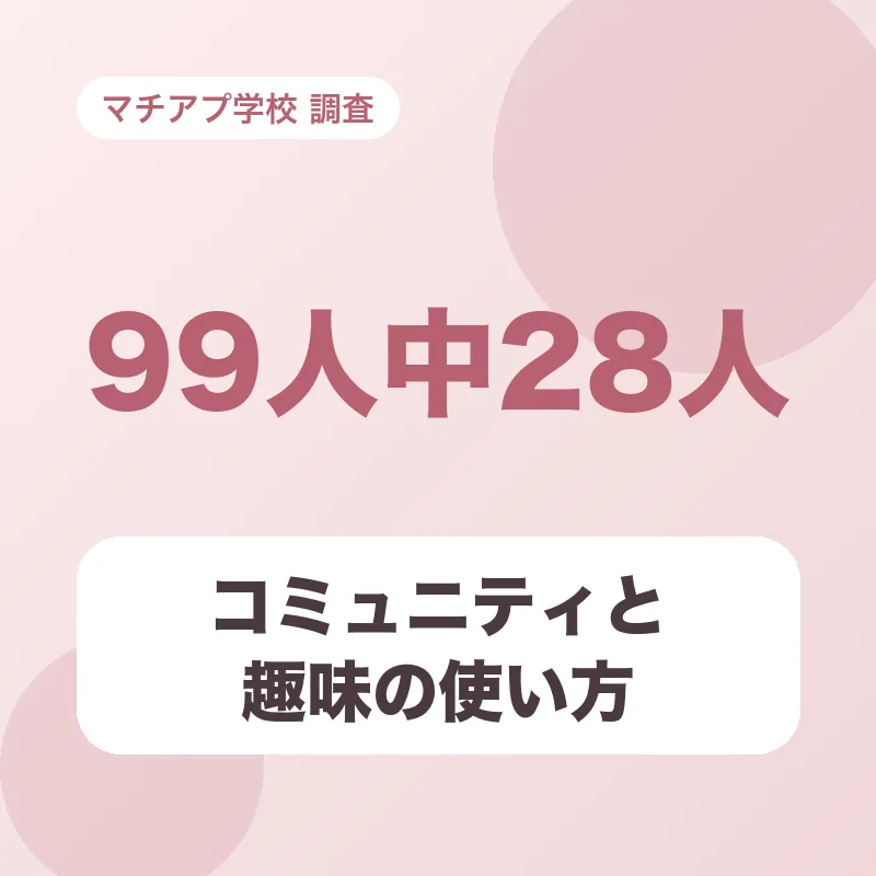 コミュニティと趣味の使い方