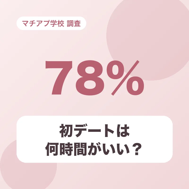 初デートは何時間がいい？