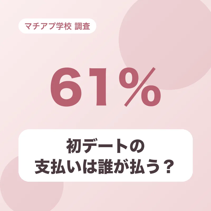 初デートの支払いは誰が払う？