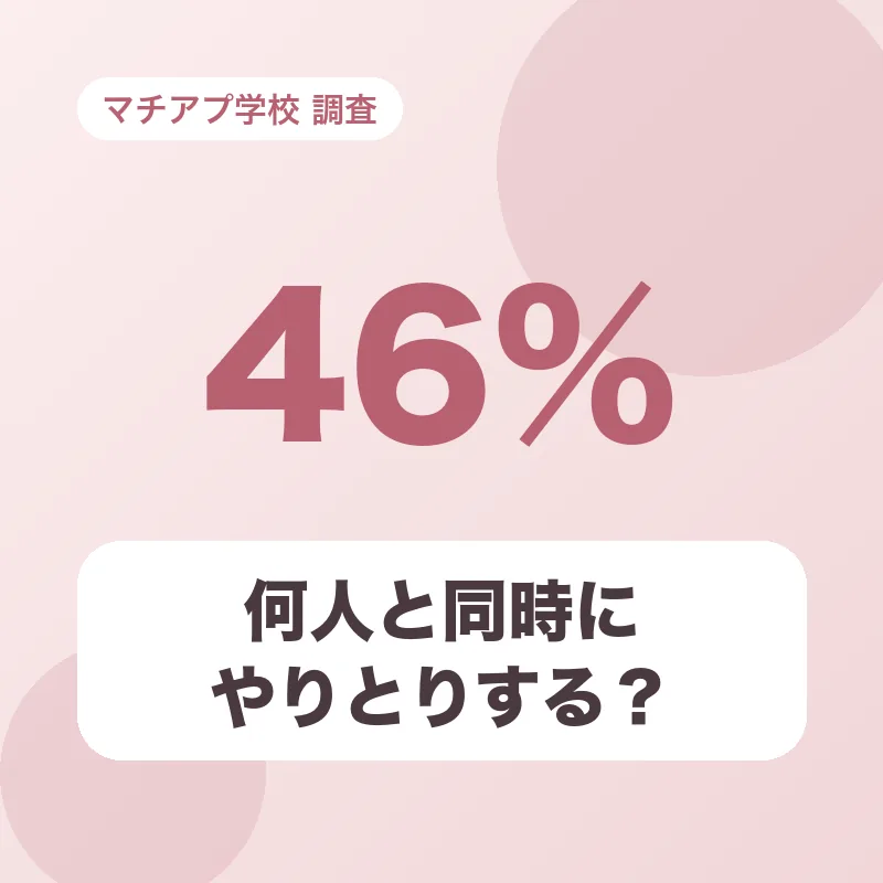 何人と同時にやりとりする？
