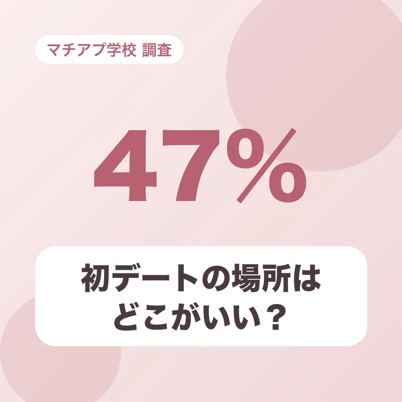 初デートの場所はどこがいい？