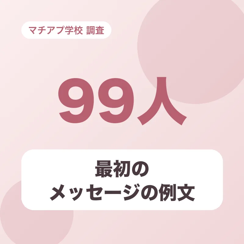 最初のメッセージの例文