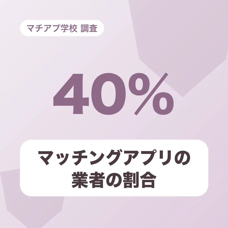マッチングアプリの業者の割合