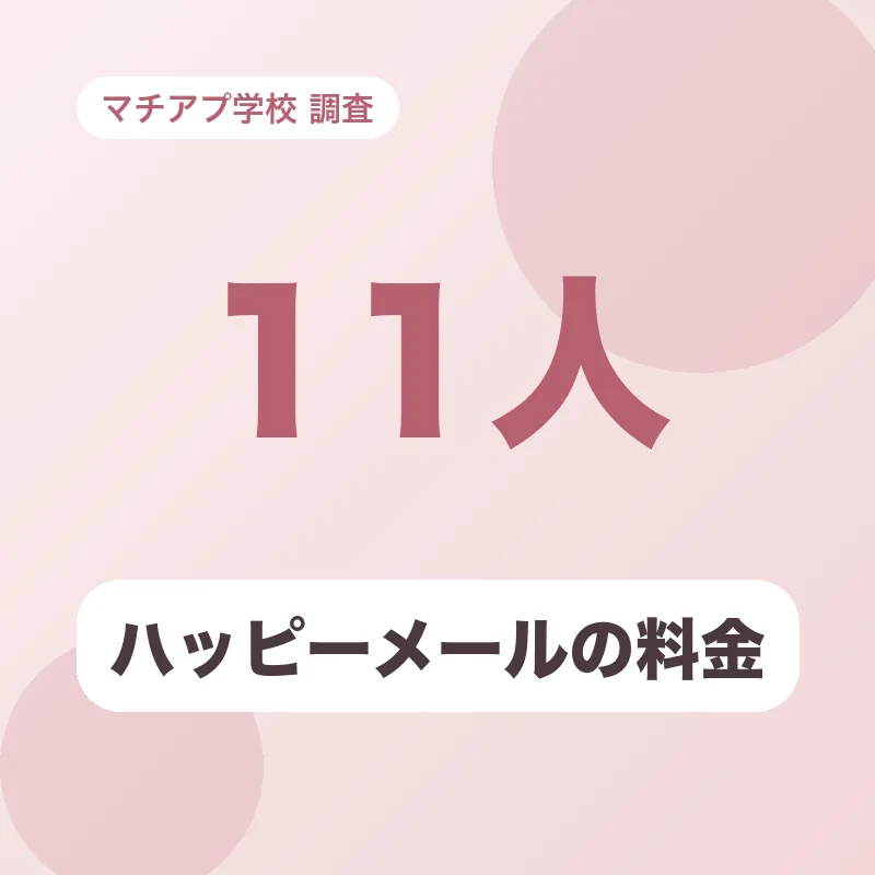 ハッピーメールの料金