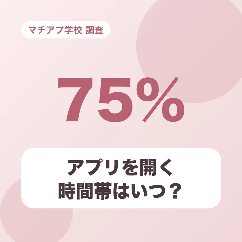 アプリを開く時間帯はいつ？