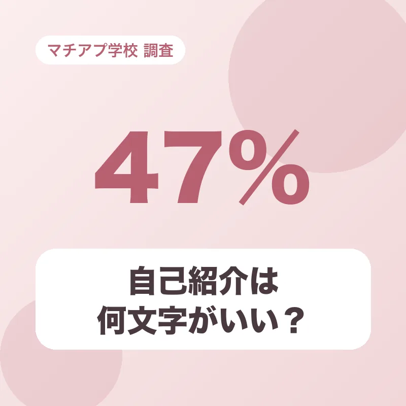 自己紹介は何文字がいい？