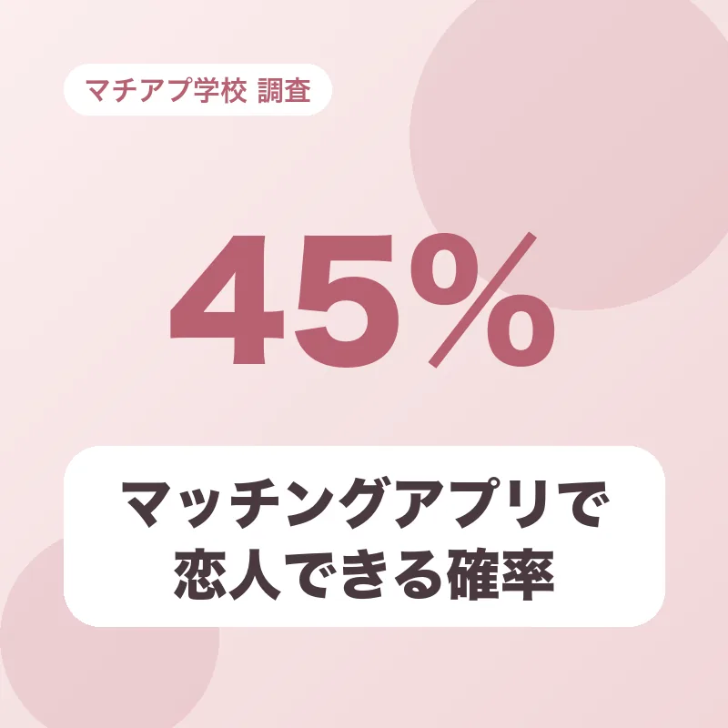 マッチングアプリで恋人できる確率