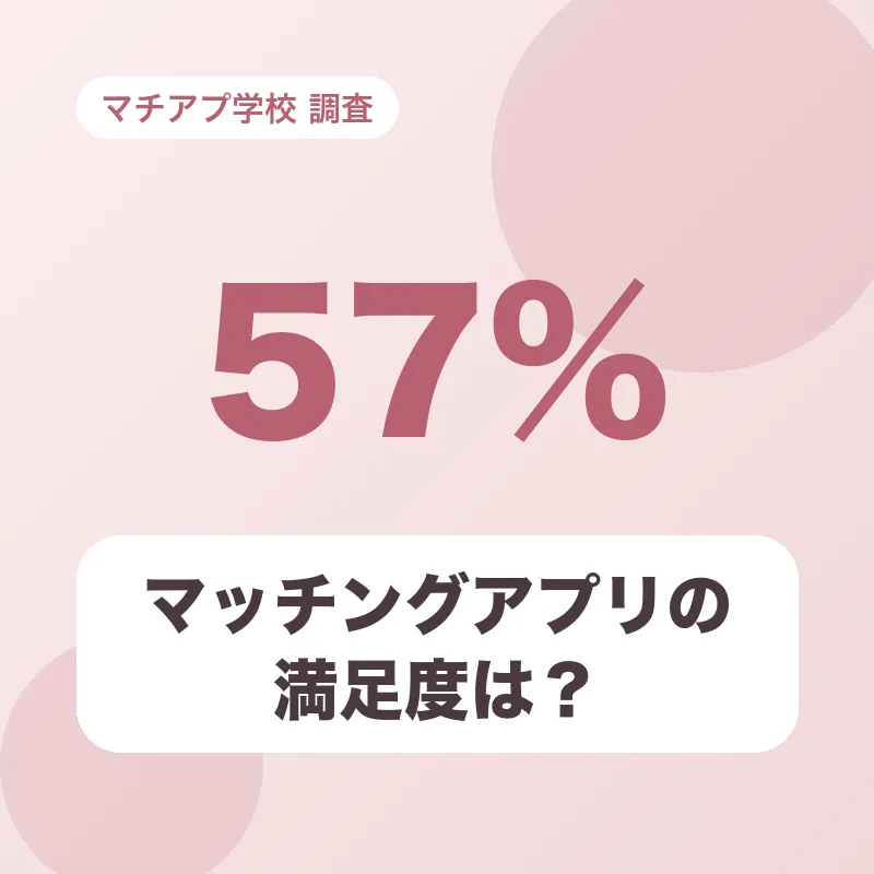 マッチングアプリの満足度は？