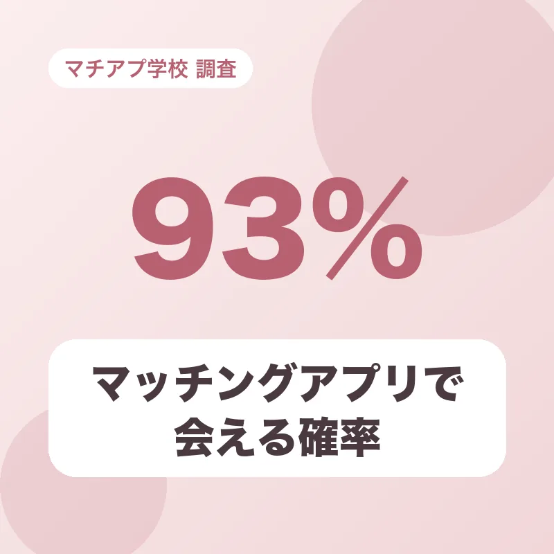 マッチングアプリで会える確率
