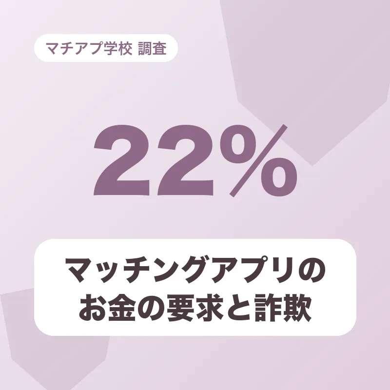 マッチングアプリのお金の要求と詐欺