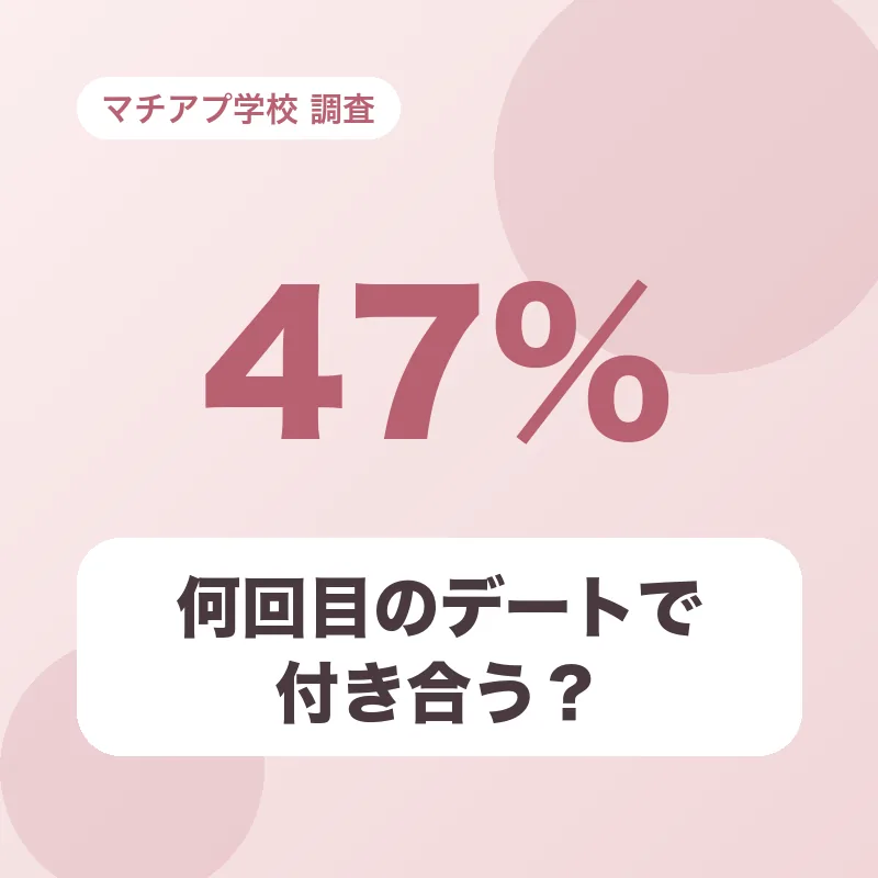 何回目のデートで付き合う？