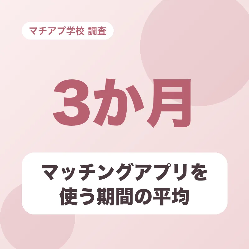 マッチングアプリを使う期間の平均