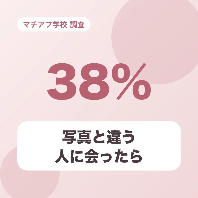 写真と違う人に会ったら