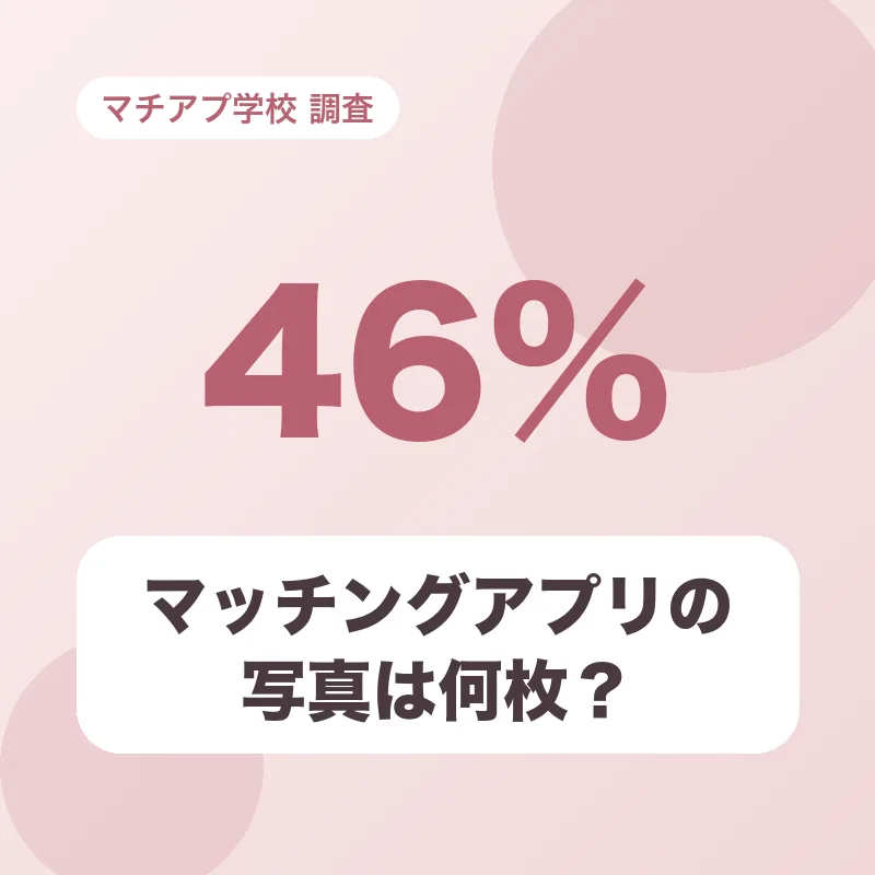 マッチングアプリの写真は何枚？