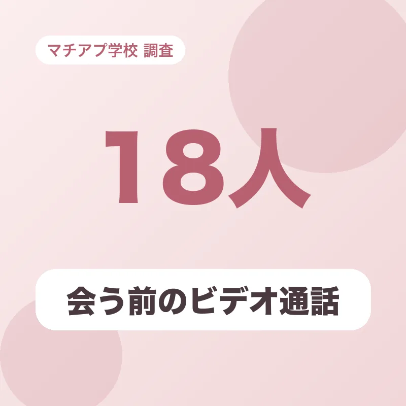 会う前のビデオ通話